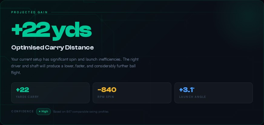 Projected carry gain of +22 yards with confidence analysis
